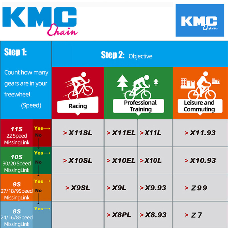 kmc x11 e bike