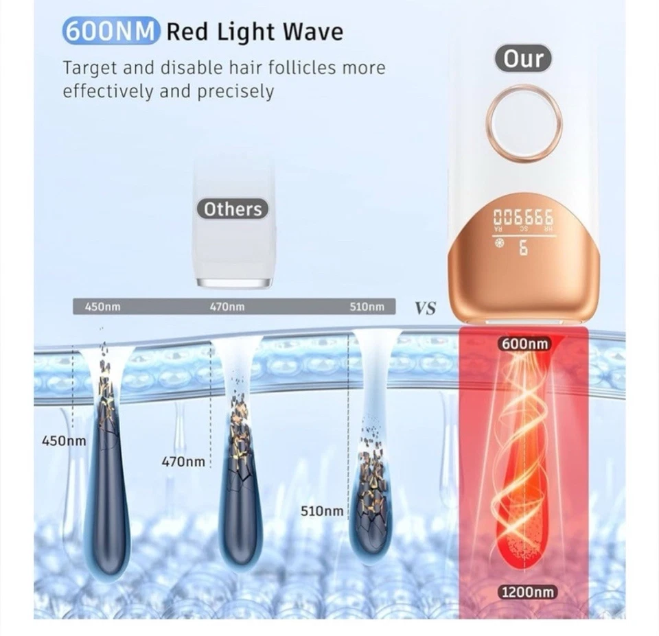 IPL Laser Hair Removal Device 3 In 1 Machine Electrolysis Permanent Epilator - Image 4 of 4