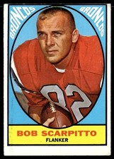 Click to enlarge Bob Scarpitto