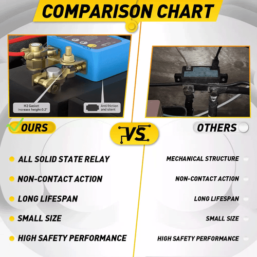 Car Battery Switch Disconnect Power Kill Master Isolator Cut Off Remote Control - Bild 7 von 12