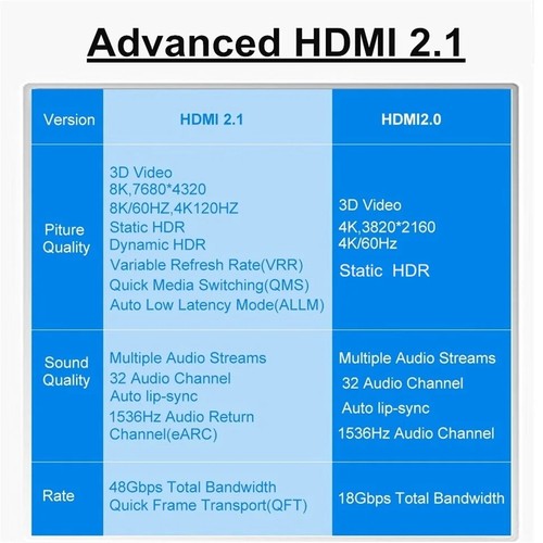 8K HDMI Cable HDMI2.1 Cable 8K 4K@120Hz HDMI Switch Splitter Extension Cable - Picture 5 of 16