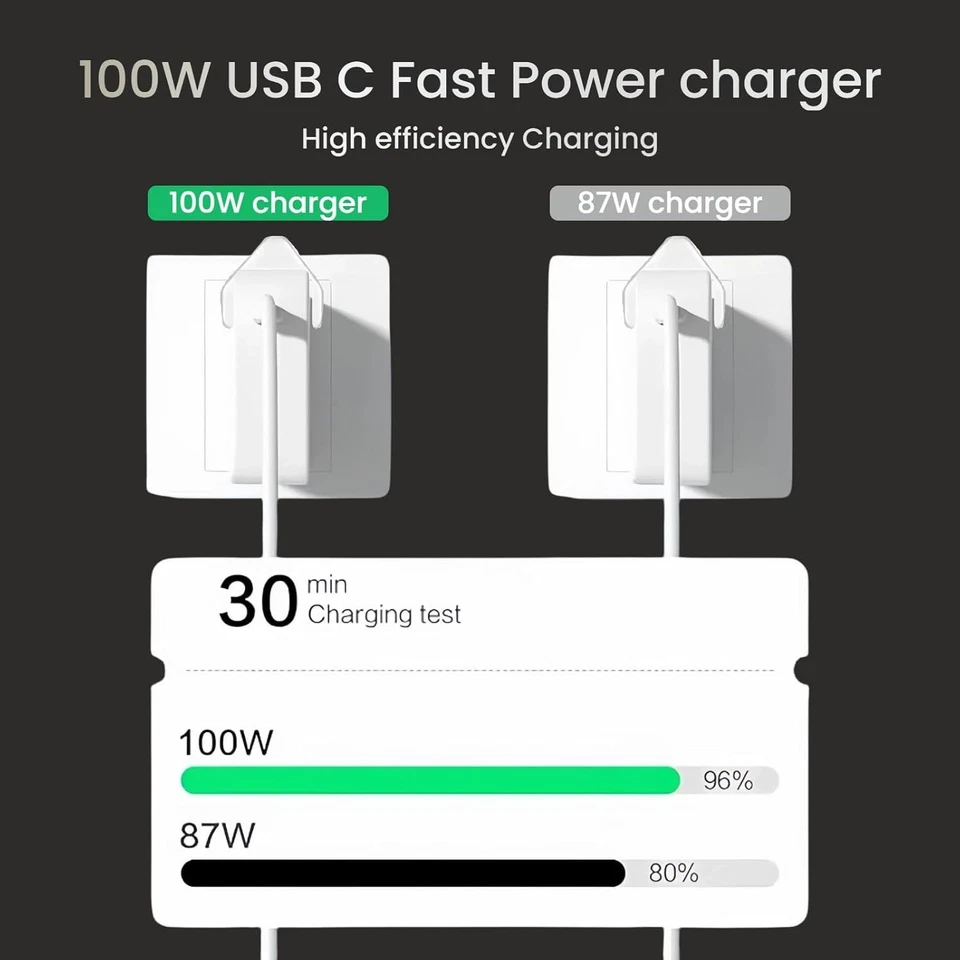 96W USB C Super Fast Charger, Replace Mac Book Pro 100W The power adapter, for M - Image 2 of 4