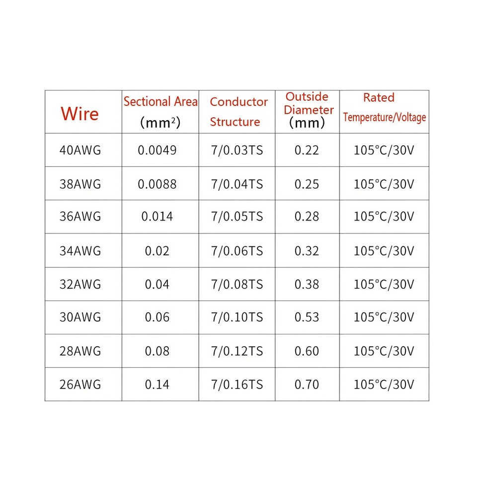 Fine Core Cable UL10064 Wire Silver Plated Copper 40AWG-28AWG Electronic Single Fine ...