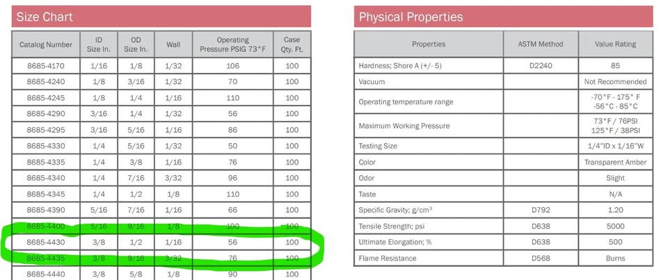 250’ft. 3/8” ID x ½” OD 1/16” Wall Clear Polyurethane Tubing FOOD GRADE [E1S2] - Image 2 of 4
