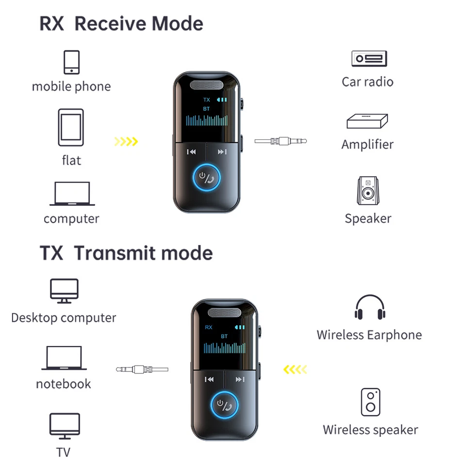 Adaptador de audio Bluetooth 4 en 1 receptor inalámbrico transmisor reproductor de MP3 3,5 mm auxiliar Foto 4 de 4
