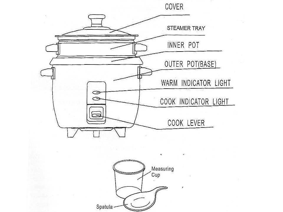 Stainless Steel Rice Cooker Review - Miracle Exclusive 