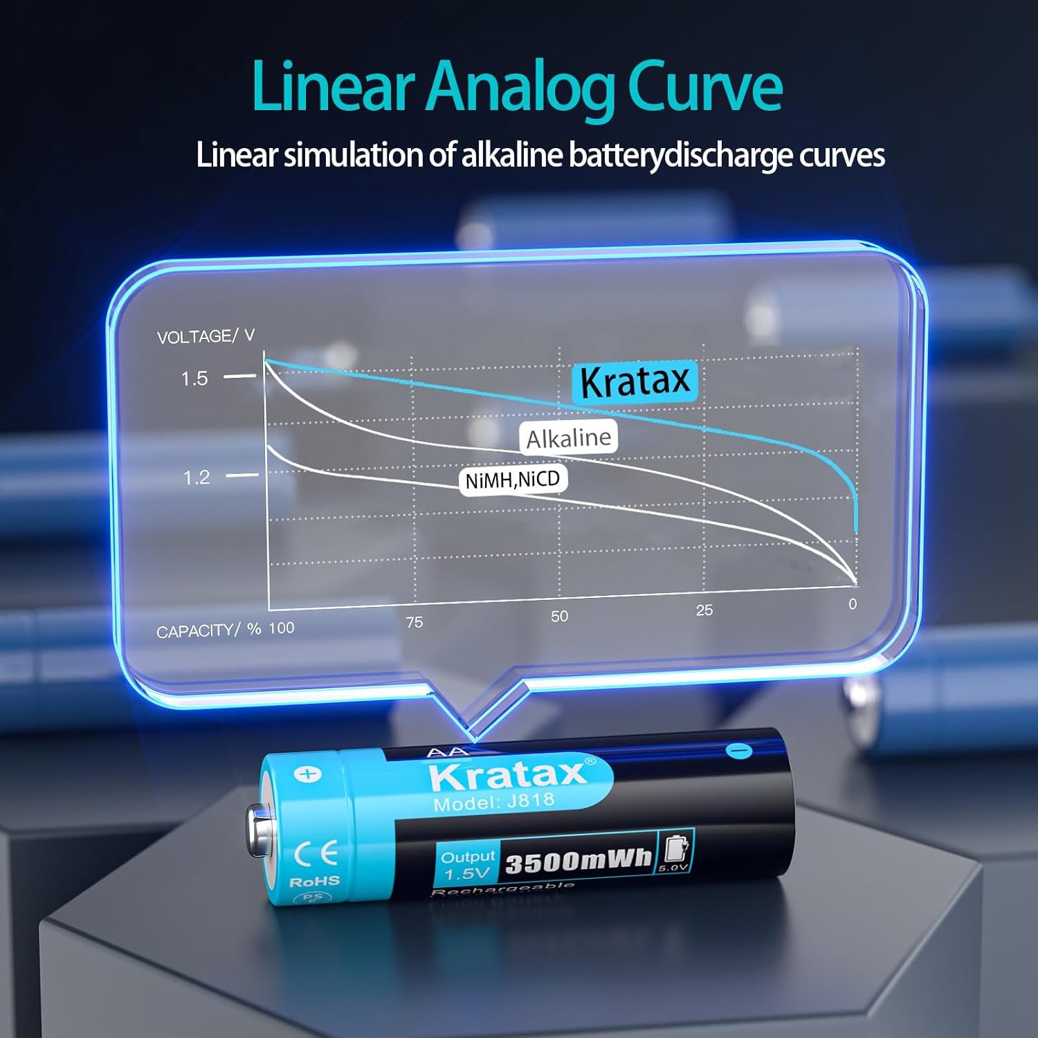 Kratax 1.5V Lithium AA Rechargeable Batteries 3500mWh with 8 Solt LCD Charger