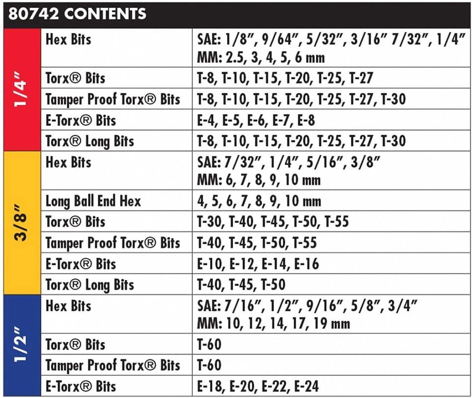 GEARWRENCH 80742 Master SAE/Metric Hex And Torx Bit Socket Set - 84 Pc ...