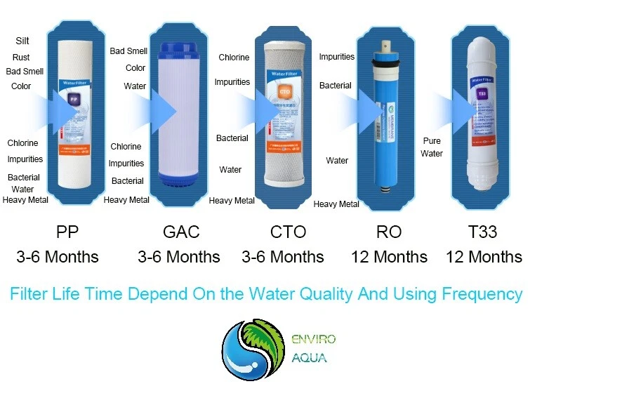 5 Stage Undersink Home Drinking Reverse Osmosis RO Water Filter System 75GPD - image 3 of 4