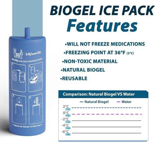 TSA Approved Insulin Cooler Travel Case - Holds 1–7 Pens & USB Charge Capable - Picture 9 of 9