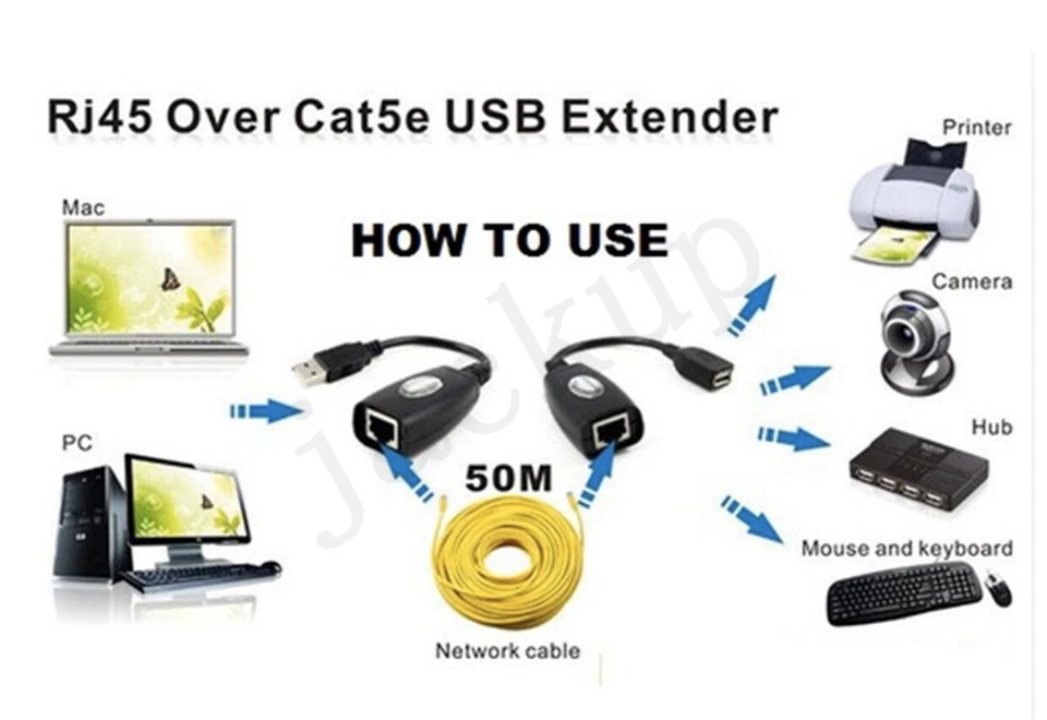 50 x USB Extension Ethernet RJ45 Cat5e/6 Cabl Adapter Extender Over Repeater Set - Image 2 of 3