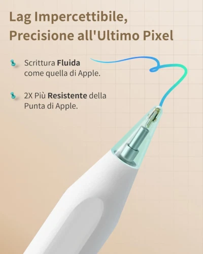 Metapen Penna A8 Compatibile con Apple iPad 2018-2025,Ricarica Bianco - Immagine 3 di 4