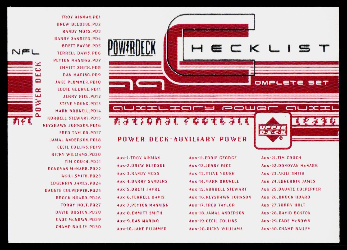 1999 Upper Deck PowerDeck - Checklist #CHK1 - Auxiliary Power