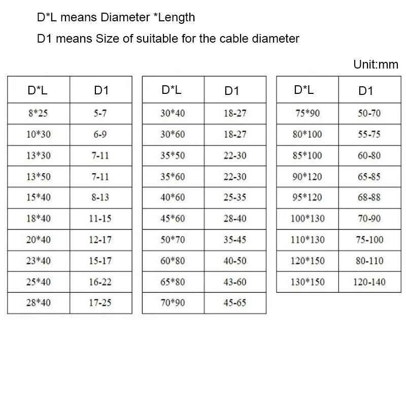 Adhesive Glue Lined Heat Shrink End Cap Heatshrink 2:1 Black Red Green 8 - 130mm - image 3 of 4
