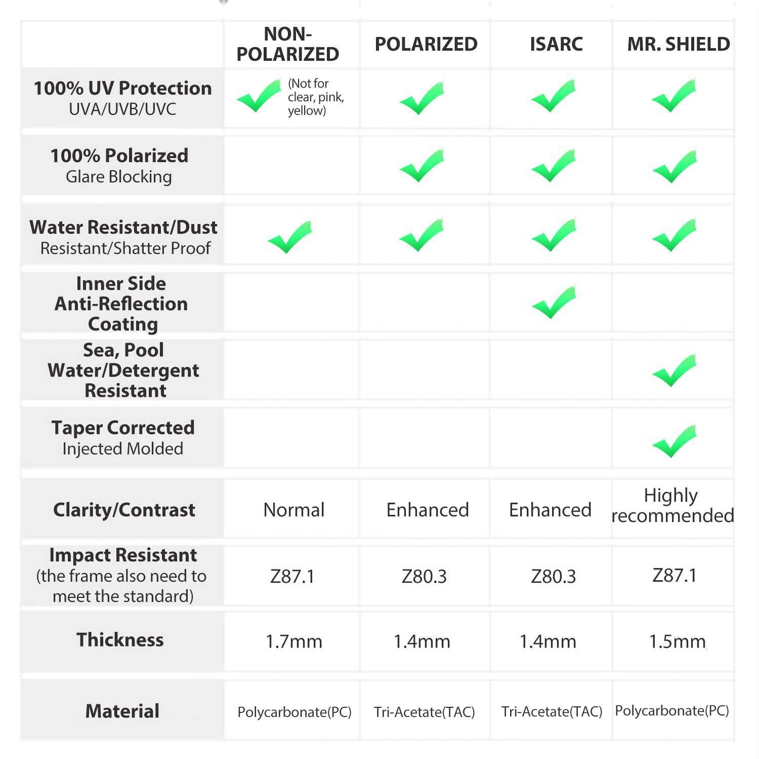 Lenti Di Ricambio Walleva Per Smith Parallele Max 2 Occhiali - Foto 12