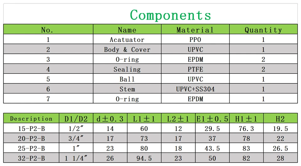 1 1/4 Inch DN32 PVC Two Way Motorized Ball Valve,AC/DC9-24V Electric Valve - Image 4 of 4
