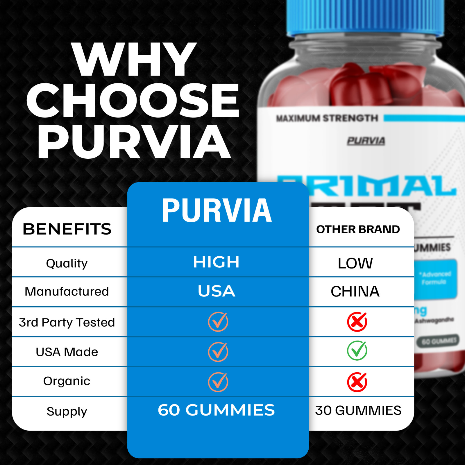 (5 Pack) Primal TRT Gummies For Men PrimalTRT Male Growth Enhancement (300 ct)