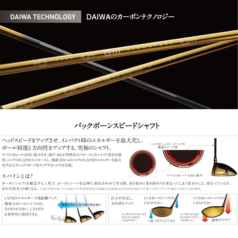DAIWA GIII 7番アイアン フレックスR 右利き GLOBERIDE Golf Japan 2024 DAIWA GIII SIGNATURE Hi-COR Irons