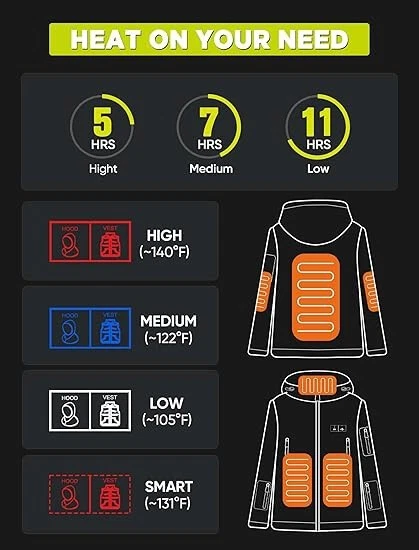 USB Heated Men Jacket with Battery Waterproof Outdoor Rain Jacket Hood - product detail image 3