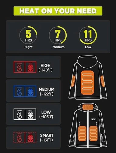 USB Heated Men Jacket with Battery Waterproof Outdoor Rain Jacket Hood image 3