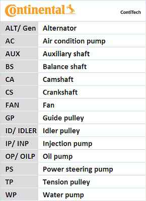 TIMING BELT SET FOR AUDI 100,44,44Q,C3,SL,RT,WC,KZ,KU,MC,NF,PX,KP,HX,WU,KF,KG,1B - Picture 9 of 11