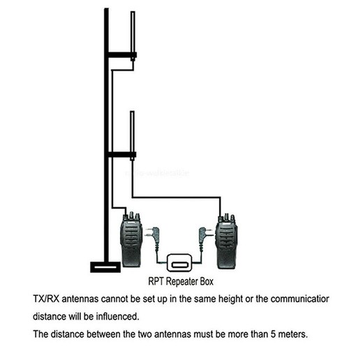 Extend Communication Range with Two Way Walkie Talkie Repeater Relay Box - Zdjęcie 10 z 10