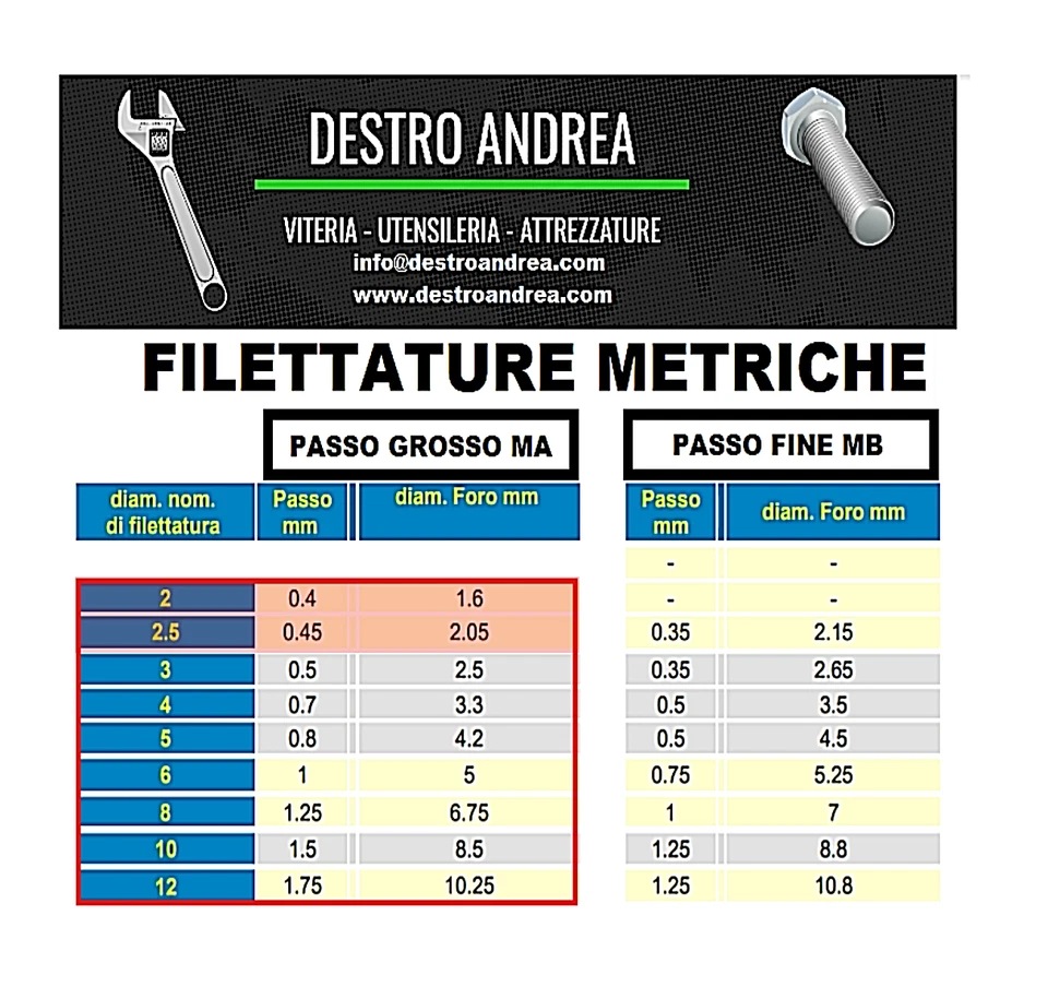 GRANI IN ACCIAIO INOX M2 M2,5 VITI SENZA TESTA CAVA ESAGONALE UNI 5923 DIN 913 - Immagine 3 di 4
