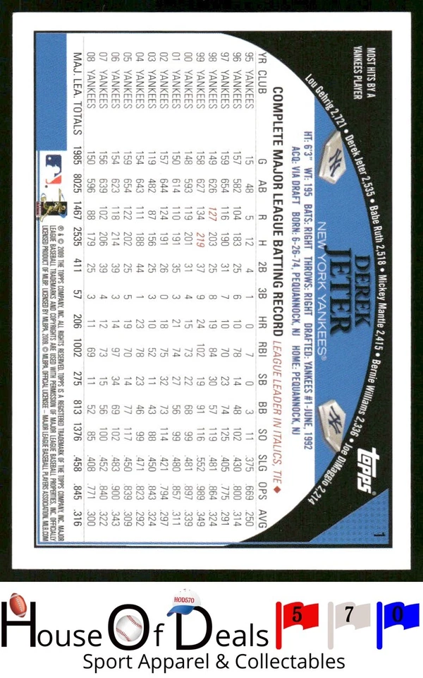 2009 Topps Yankee Stadium Opening Day #1 Derek Jeter Baseball Card - Image 2 of 2