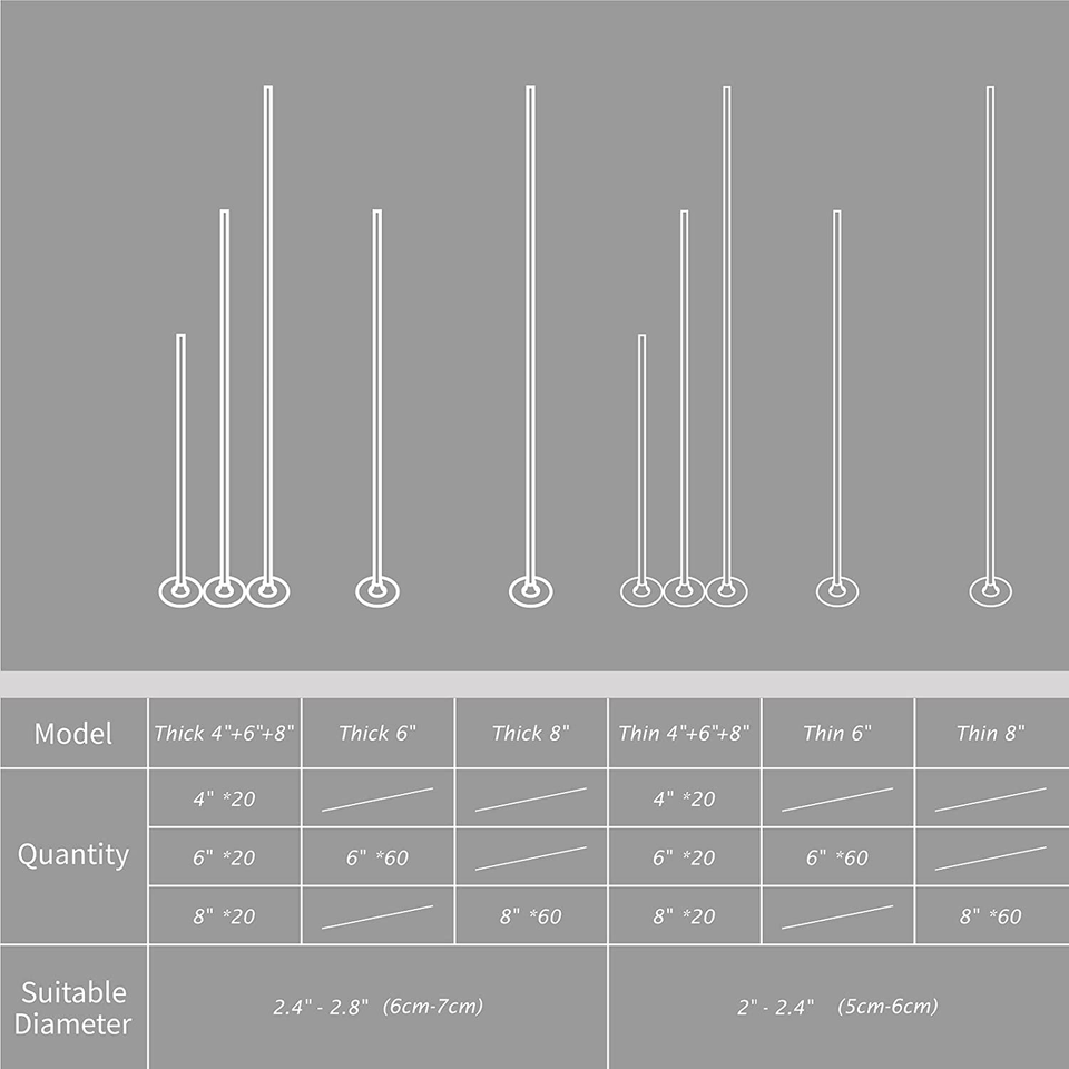 Candle Wick Kit, 60 Cotton Candle Wicks with Candle Making Tools for