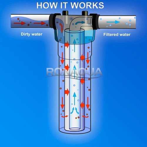 2 Big Blue Housings 20" for Whole House Water Filtration System, 1” Brass Port - Picture 9 of 9