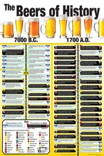 Poster Studio B - Beers of History Drinks List Chart 24x36" NEW Wall Art N241418