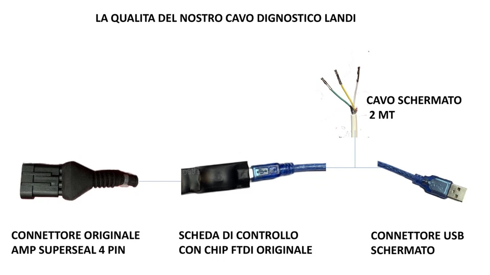 KIT DIAGNOSI LANDI RENZO 2025 – PROFESSIONALE per impianti GPL (OEM & Aftermarke - Immagine 3 di 4