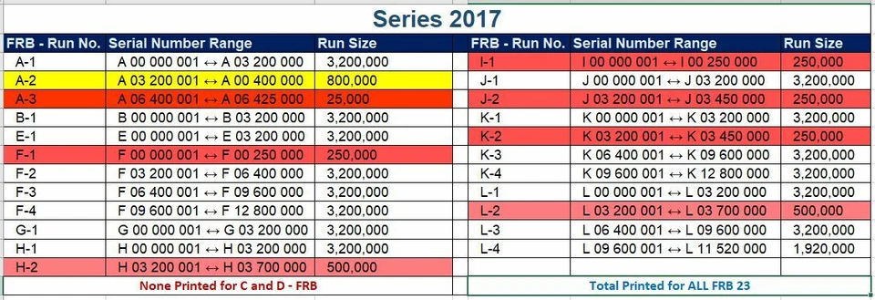 One Stack of 2017 ONE DOLLAR $1 BEP PACK out of BRICK with FIVE RARE ST✯R BILLs - Image 2 of 4