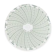 Dickson C041 Chart, 4 In, 0 To 60, 7 Day, Pk60