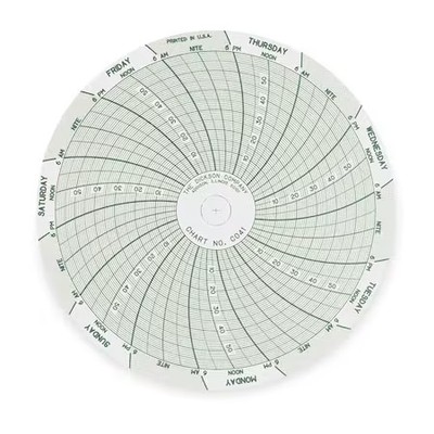 Dickson C041 Chart, 4 In, 0 To 60, 7 Day, Pk60