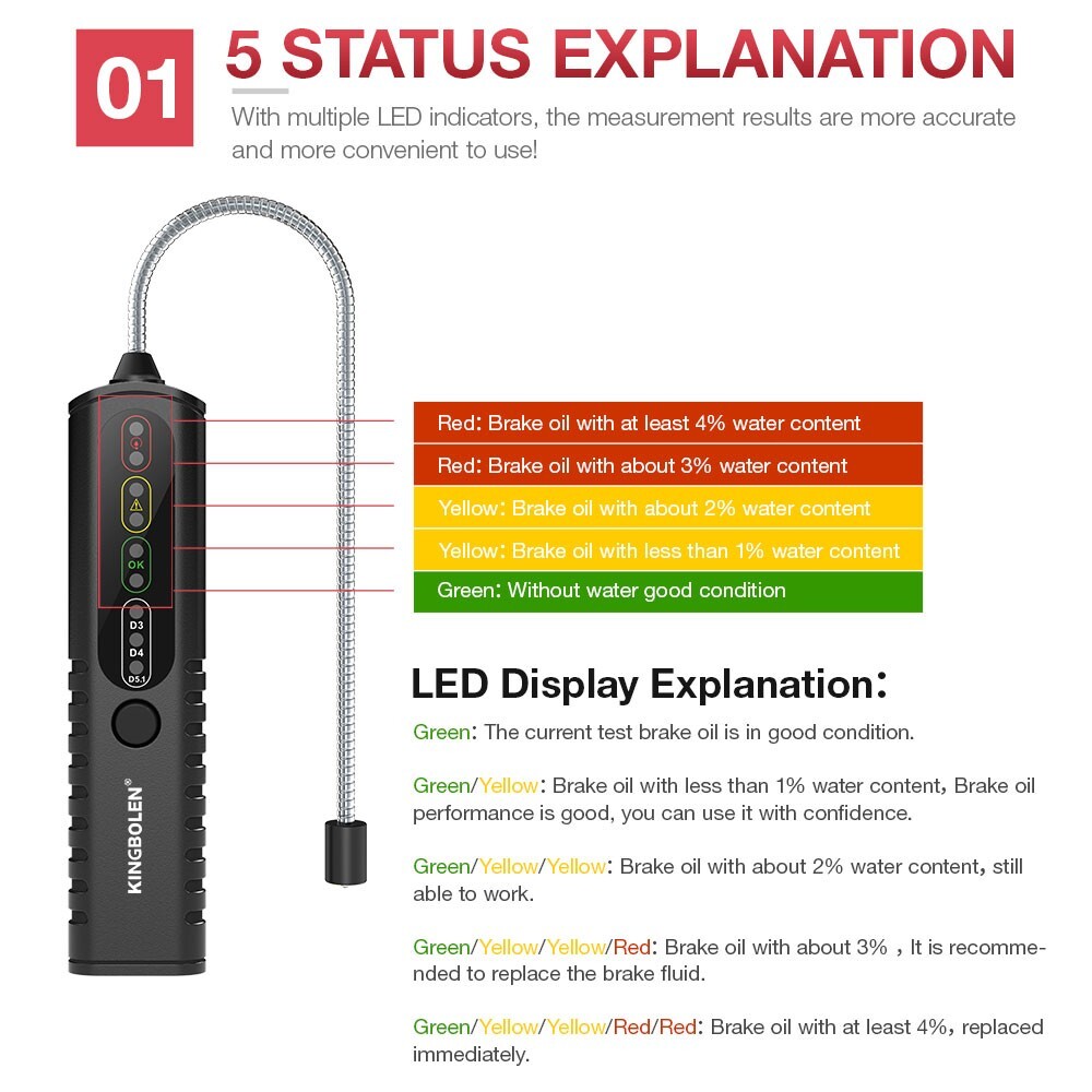 LED Brake Fluid Inspection Tester Automotive Diagnostic Brake Oil ...