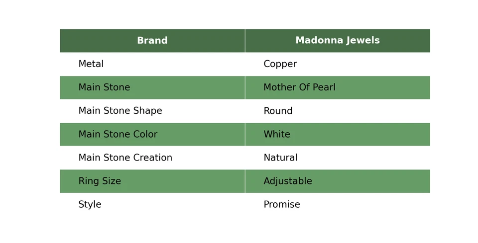 Copper Mother Of Pearl Stone Black Onyx Electroformed Daughter Promise June Ring - Image 2 of 4