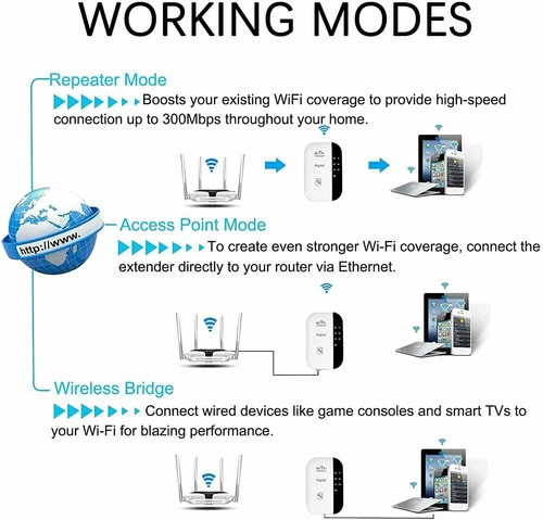 Repetidor WLAN WiFi Extender Amplificador de Señal Reverster 300Mbps 2.4GHz Rou- - Imagen 10 de 12