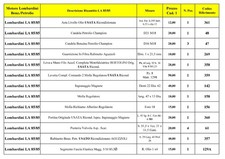 Ricambi Motori Lombardini LA 85/85 (Cad. 1,2,3,4)