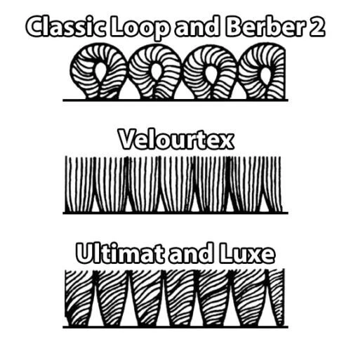 Lloyd Mats for 1992-1995 Honda Civic EX 4 Door Floor Mats - Choose Color & Logo - Image 3 of 4