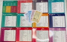 Keto Diet Cheat Sheet Magnet Quick Guide Fridge Reference Charts for Ketogenic