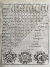 1701 Antique Morden Distance Map: Gloucestershire