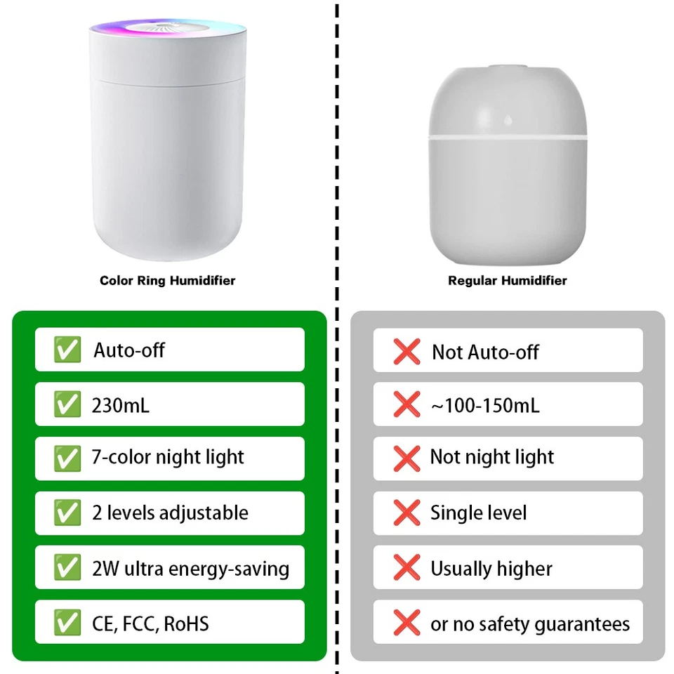 Mini Luftbefeuchter, Aromatherapie, Vernebler auch für unterwegs inkl. USB & RGB - Bild 3 von 4