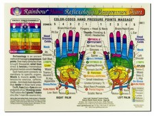 Rainbow HAND Reflexology/ Acupressure Massage CHART in the Inner Light Res...