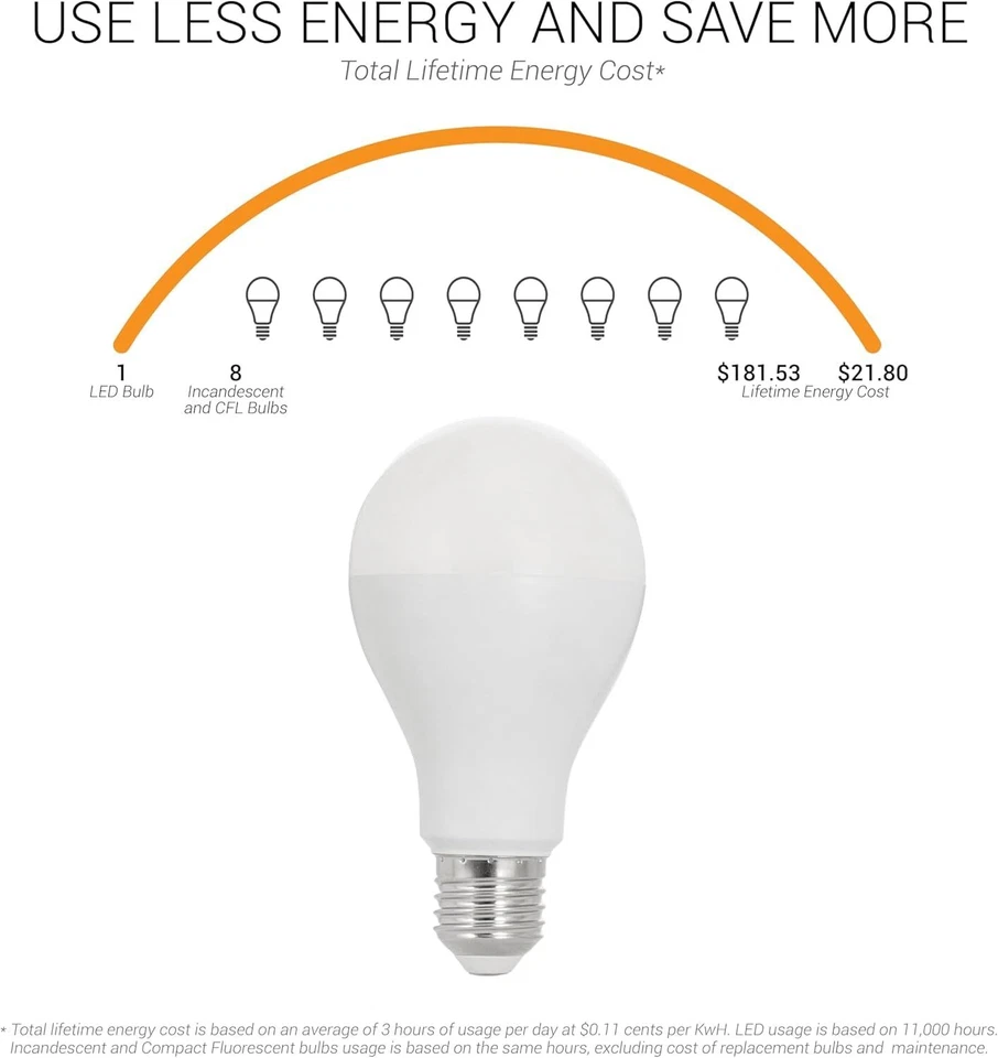 Diodesy 6PK A21 LED Light Bulb Super Bright 5000K, 18W, 50W, 2600LM, 120V, E26 - Image 3 of 4