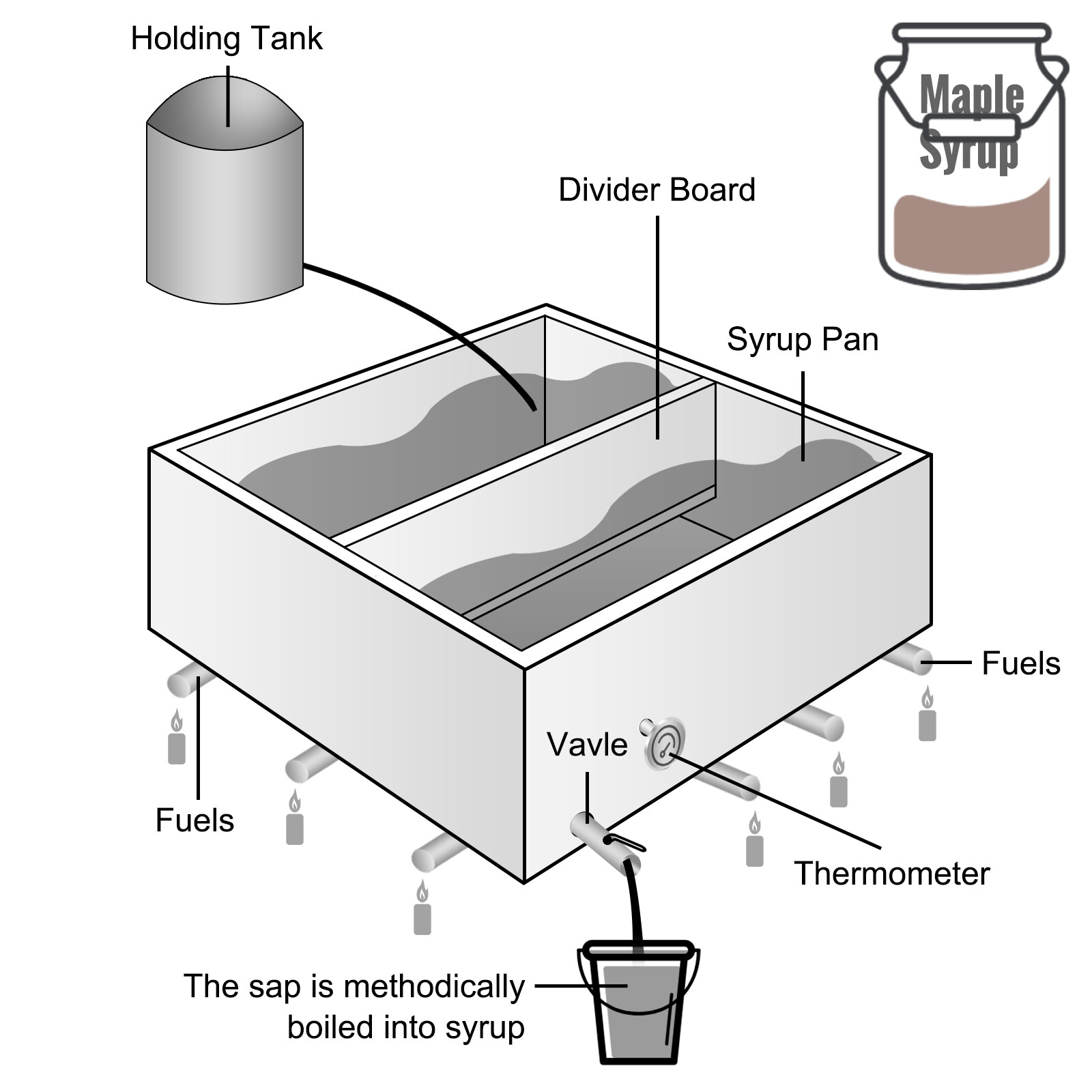 2'x2' Maple Syrup Evaporator Pan Divided Pan w/ Thermometer Stainless