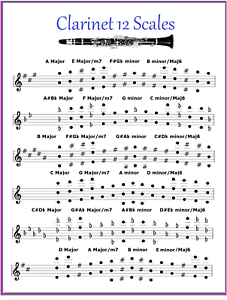 Clarinet Key Chart