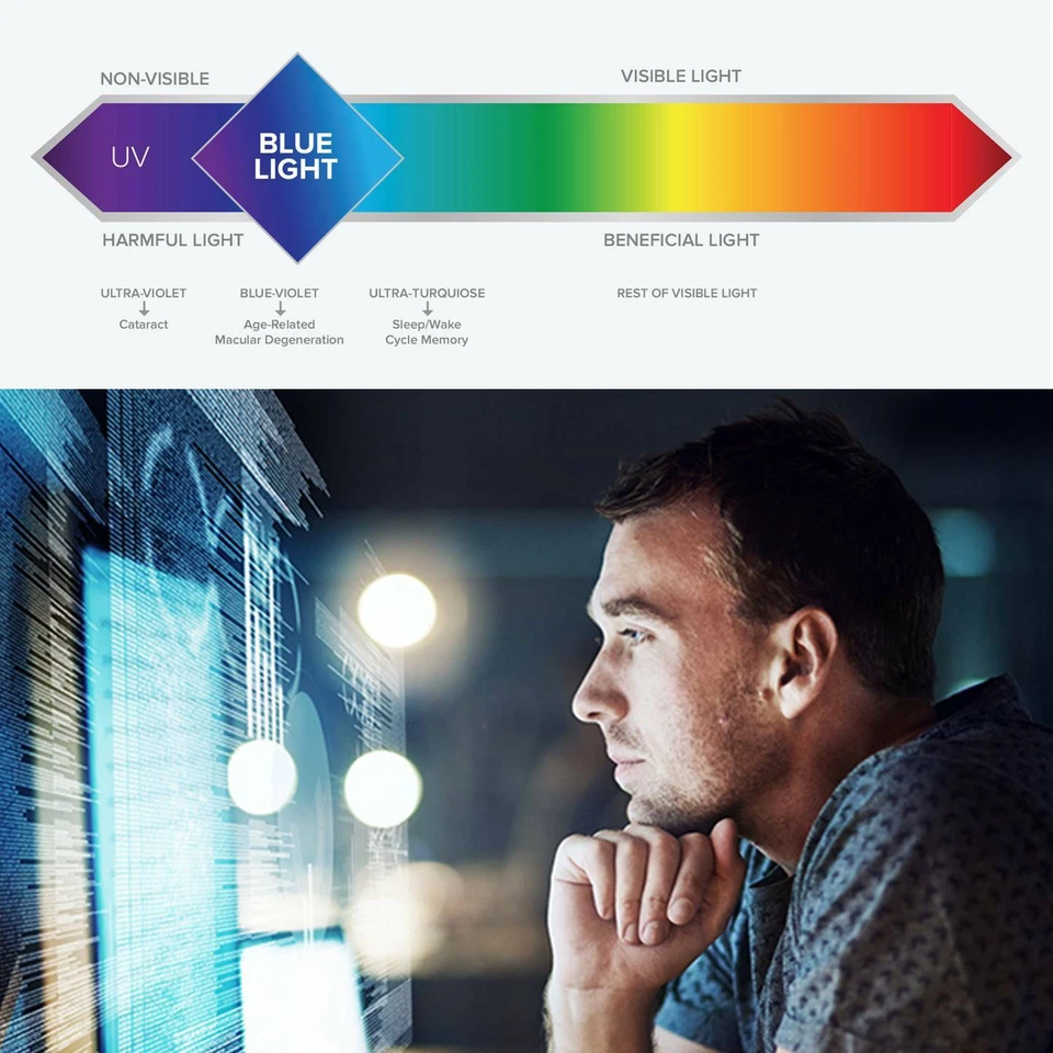 Anti Blue Light Blocking Screen Protector For Computer Desktop PC Monitor (16:9) - Image 4 of 4