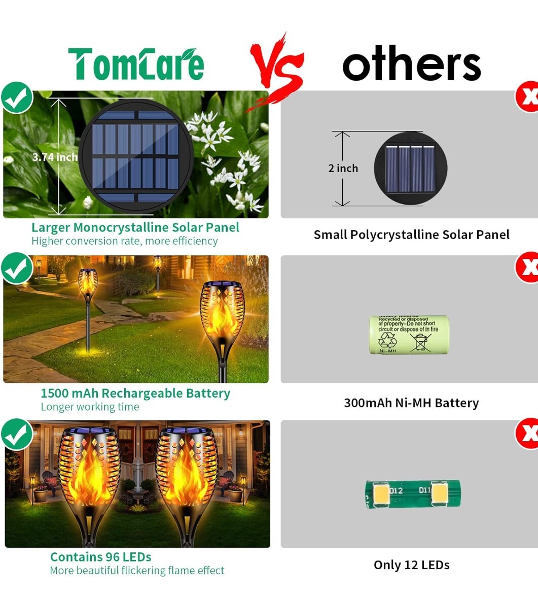 Tomcare Solar Lights Upgraded, 43″ Waterproof Flickering Flames 96 LED