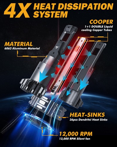 AUXBEAM Canbus H13 9008 LED Headlight Bulbs High Low Beam 110W 24000LM White 2x - Picture 7 of 22